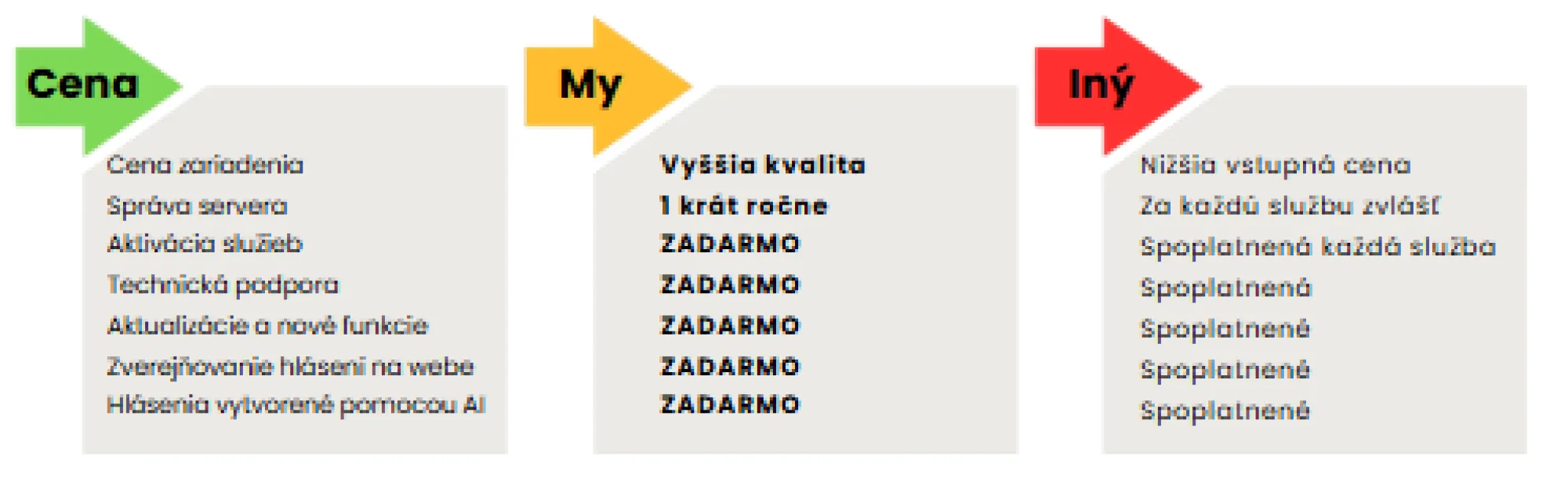 Ukážka informačného systému HUGO 4